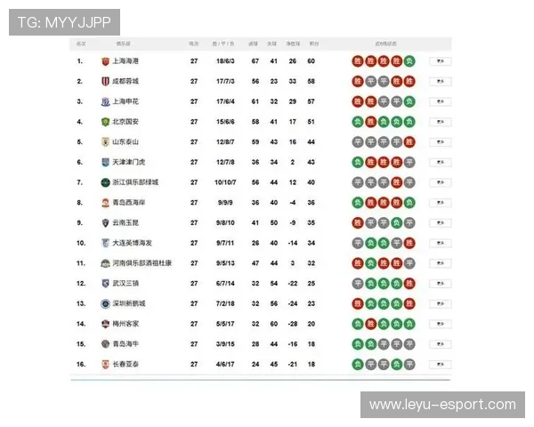 中超赛季中期战况分析，形势扑朔迷离，2021至2022赛季中超各队情况